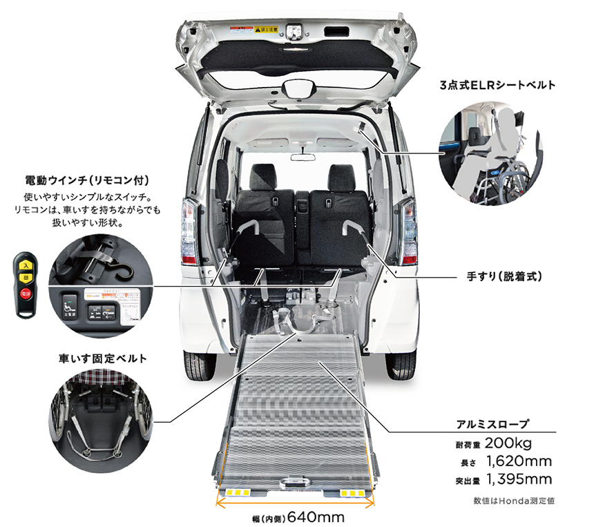 福祉車両についての説明